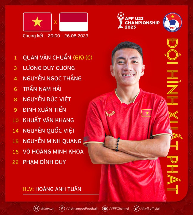 VTV6 trực tiếp bóng đá U23 Việt Nam vs Indonesia, CK U23 Đông Nam Á (20h hôm nay) - Ảnh 5.