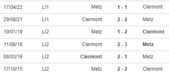 Lịch sử đối đầu Clermont vs Metz