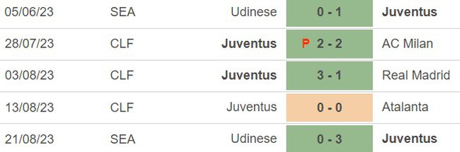 Nhận định bóng đá Juventus vs Bologna (23h30, 27/8), vòng 2 Serie A - Ảnh 4.