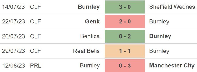 Nhận định bóng đá Burnley vs Aston Villa (20h00, 27/8), Ngoại hạng Anh vòng 3 - Ảnh 4.