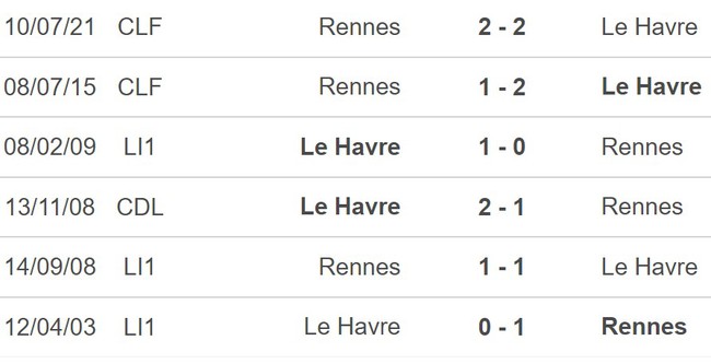 Nhận định bóng đá Rennes vs La Havre (18h00, 27/8), Ligue 1 vòng 3 - Ảnh 3.