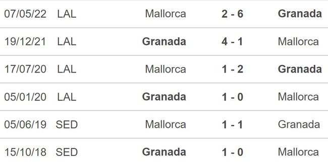 Nhận định bóng đá Granada vs Mallorca (0h30, 27/8), vòng 3 La Liga - Ảnh 5.