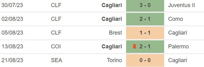 Nhận định bóng đá Cagliari vs Inter Milan (1h45, 29/8), vòng 2 Serie A - Ảnh 4.