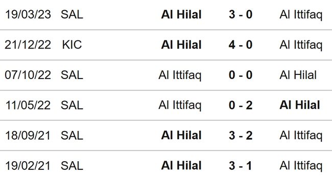 Nhận định bóng đá Al Hilal vs Al Ettifaq (01h00, 29/8), vòng 4 Saudi Pro League - Ảnh 3.