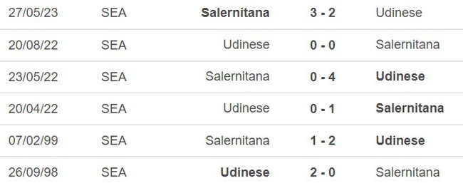 Nhận định bóng đá Salernitana vs Udinese (23h30, 28/8), vòng 2 Serie A - Ảnh 3.