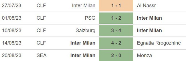 Nhận định bóng đá Cagliari vs Inter Milan (1h45, 29/8), vòng 2 Serie A - Ảnh 5.