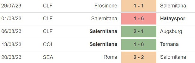 Nhận định bóng đá Salernitana vs Udinese (23h30, 28/8), vòng 2 Serie A - Ảnh 4.