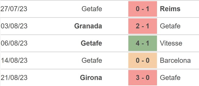 Nhận định bóng đá Getafe vs Alaves (00h30, 29/8), vòng 3 La Liga - Ảnh 3.