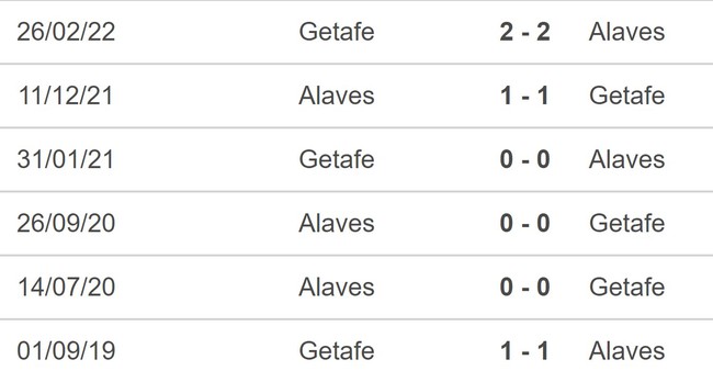 Nhận định bóng đá Getafe vs Alaves (00h30, 29/8), vòng 3 La Liga - Ảnh 5.