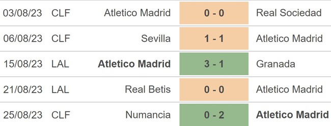 Nhận định bóng đá Vallecano vs Atletico (02h30, 29/8), vòng 3 La Liga - Ảnh 4.