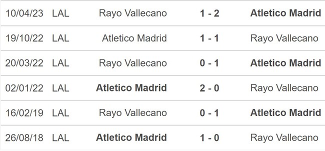 Nhận định bóng đá Vallecano vs Atletico (02h30, 29/8), vòng 3 La Liga - Ảnh 5.