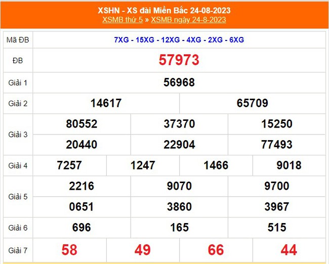 XSMB 27/8, Xổ số miền Bắc hôm nay ngày 27/8/2023, kết quả xổ số hôm nay ngày 27 tháng 8 - Ảnh 4.