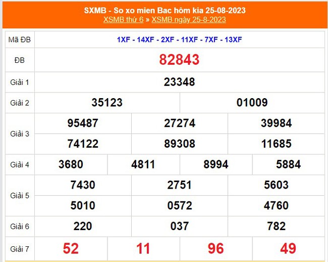 XSMB 27/8, Xổ số miền Bắc hôm nay ngày 27/8/2023, kết quả xổ số hôm nay ngày 27 tháng 8 - Ảnh 3.