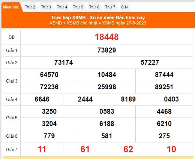 XSMB 27/8, kết quả xổ số miền Bắc hôm nay ngày 27/8/2023, KQXSMB hôm nay ngày 27 tháng 8 - Ảnh 1.