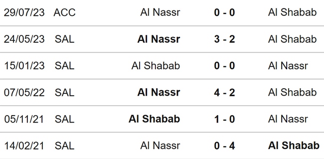 Nhận định bóng đá Al Nassr vs Al Shabab (01h00, 30/8), vòng 4 Saudi Pro League - Ảnh 3.