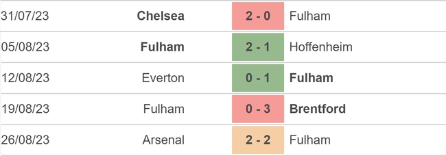 Nhận định bóng đá Fulham vs Tottenham (01h45, 30/8), vòng 2 Cúp Liên đoàn Anh - Ảnh 3.