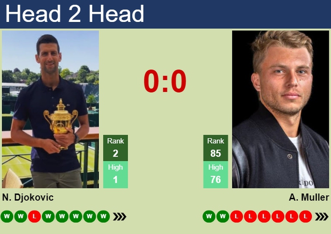 Link xem trực tiếp Muller vs Djokovic, vòng 1 US Open 2023  - Ảnh 2.