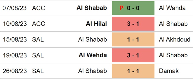Nhận định bóng đá Al Nassr vs Al Shabab (01h00, 30/8), vòng 4 Saudi Pro League - Ảnh 5.