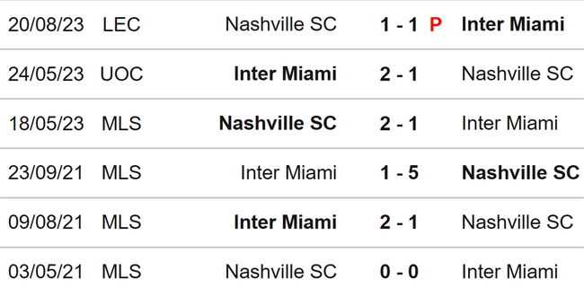 Nhận định bóng đá Inter Miami vs Nashville, giải nhà nghề Mỹ MLS (06h30, 31/8) - Ảnh 3.