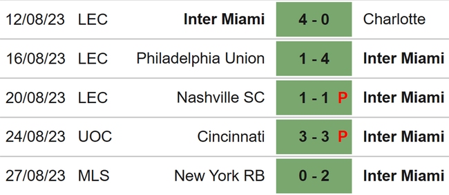 Nhận định bóng đá Inter Miami vs Nashville, giải nhà nghề Mỹ MLS (06h30, 31/8) - Ảnh 4.