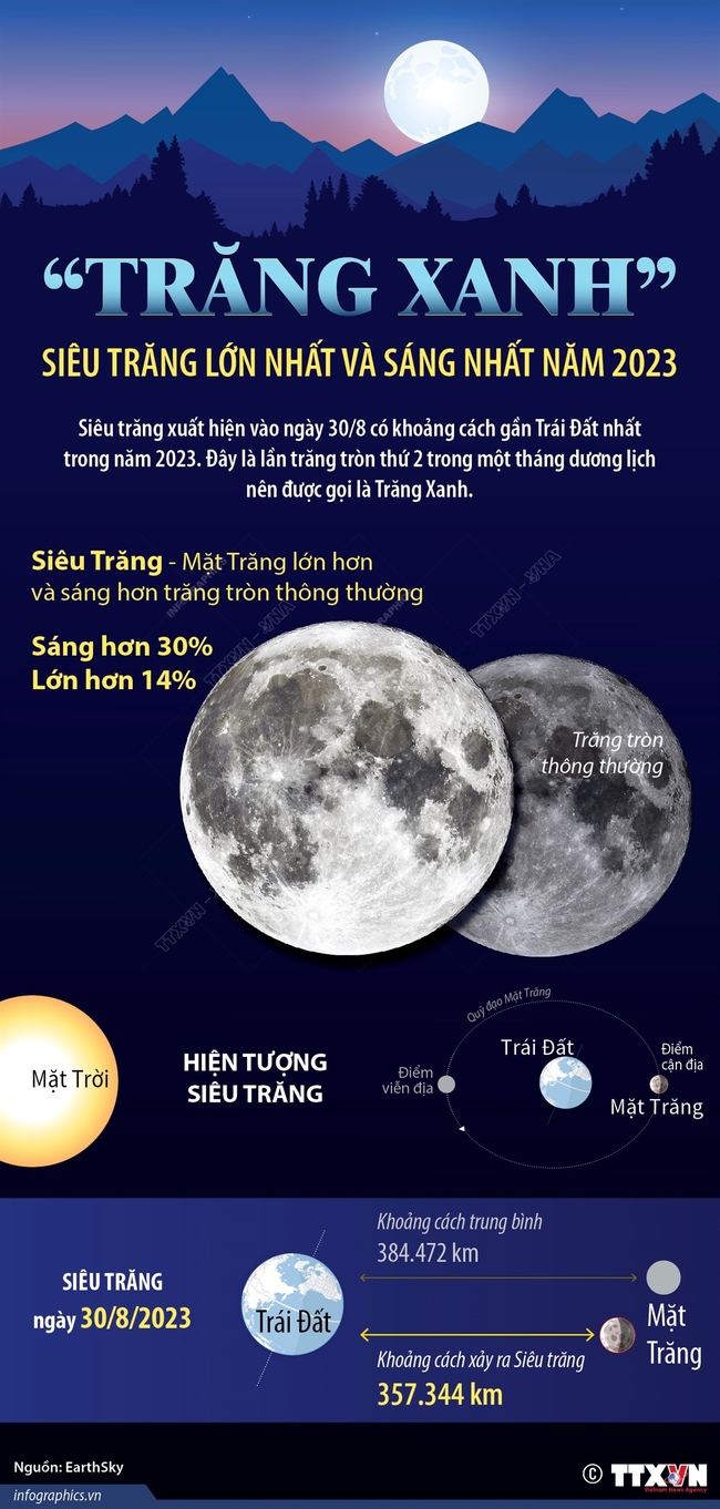 'Trăng Xanh' - Siêu trăng lớn nhất và sáng nhất năm 2023 - Ảnh 1.