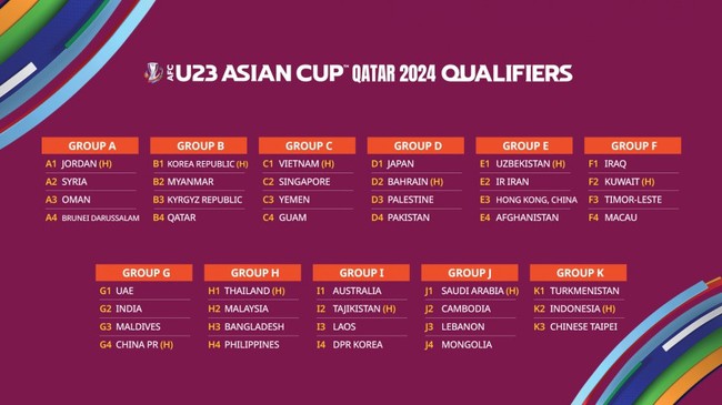 Lịch thi đấu vòng loại U23 châu Á mới nhất - Ảnh 3.