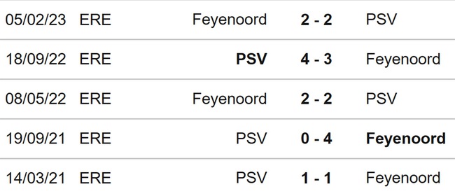 Nhận định, nhận định bóng đá Feyenoord vs PSV (01h00, 5/8), siêu cúp Hà Lan - Ảnh 3.
