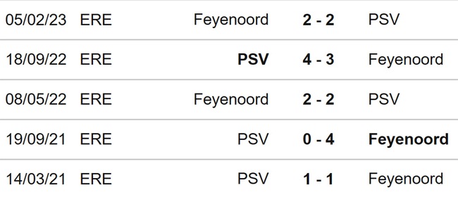 Nhận định, soi kèo Feyenoord vs PSV (01h00, 5/8), siêu cúp Hà Lan - Ảnh 3.