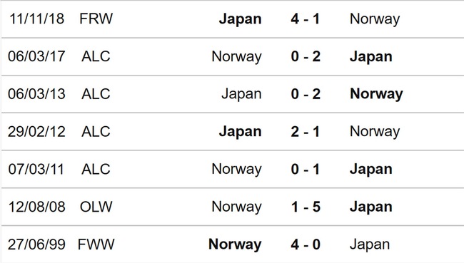 Nhận định, nhận định bóng đá nữ Nhật Bản vs nữ Na Uy (15h00, 5/8), World Cup nữ 2023 - Ảnh 3.