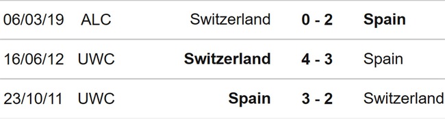 Nhận định, nhận định bóng đá nữ Thụy Sĩ vs nữ Tây Ban Nha (12h00, 5/8), World Cup nữ 2023 - Ảnh 3.