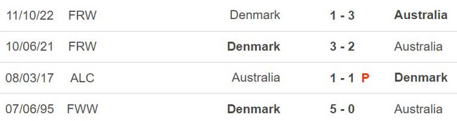 Nhận định, nhận định bóng đá nữ Úc vs Đan Mạch (17h30, 7/8), vòng 1/8 World Cup nữ 2023 - Ảnh 3.