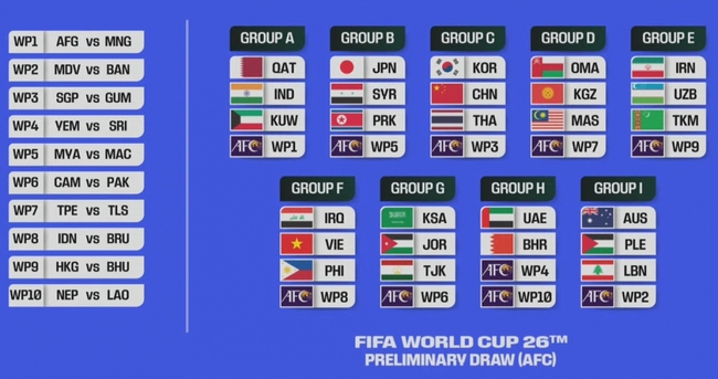 Muốn giảm nhiều trận thắng 10-0, LĐBĐ Nhật Bản đưa ra đề nghị đặc biệt cho AFC về vòng loại World Cup - Ảnh 2.