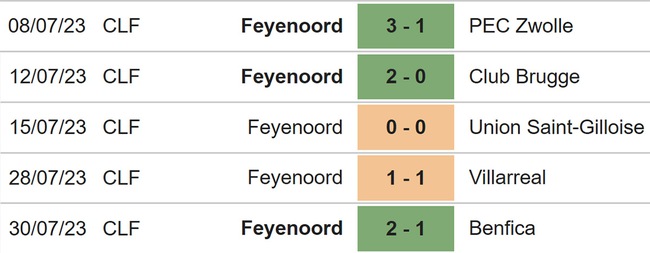 Nhận định, nhận định bóng đá Feyenoord vs PSV (01h00, 5/8), siêu cúp Hà Lan - Ảnh 4.