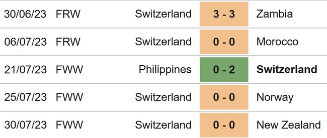 Nhận định, nhận định bóng đá nữ Thụy Sĩ vs nữ Tây Ban Nha (12h00, 5/8), World Cup nữ 2023 - Ảnh 4.