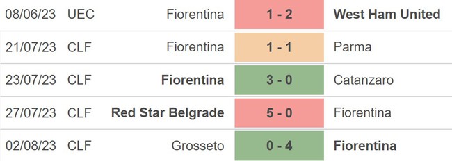 Nhận định, nhận định bóng đá Newcastle vs Fiorentina (21h30, 5/8), giao hữu CLB - Ảnh 4.