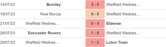 Nhận định, soi kèo Sheffield Wednesday vs Southampton (02h00, 5/8), vòng 1 hạng nhất Anh - Ảnh 4.