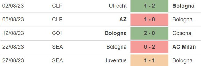 Nhận định bóng đá Bologna vs Cagliari (23h30, 2/9), vòng 3 Serie A - Ảnh 4.