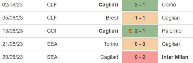Nhận định bóng đá Bologna vs Cagliari (23h30, 2/9), vòng 3 Serie A - Ảnh 5.