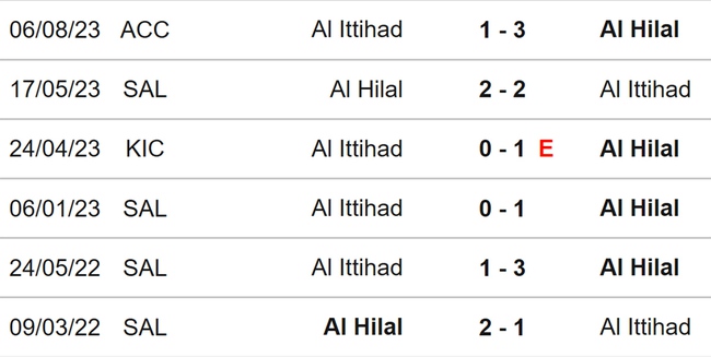 Nhận định bóng đá Al Ittihad vs Al Hilal (01h00, 2/9), Saudi Pro League vòng 5 - Ảnh 3.