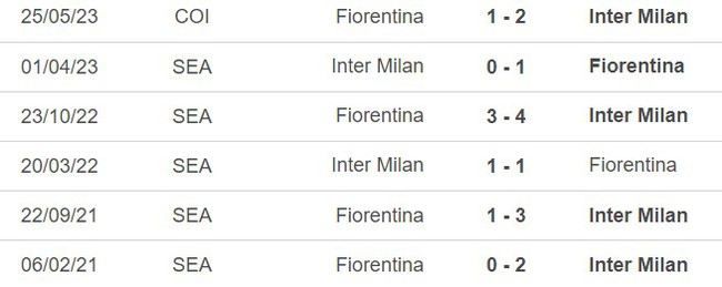 Nhận định bóng đá Inter vs Fiorentina (23h30, 3/9), vòng 3 Serie A - Ảnh 3.