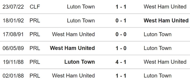 Nhận định bóng đá Luton vs West Ham (02h00, 2/9), Ngoại hạng Anh vòng 4 - Ảnh 3.