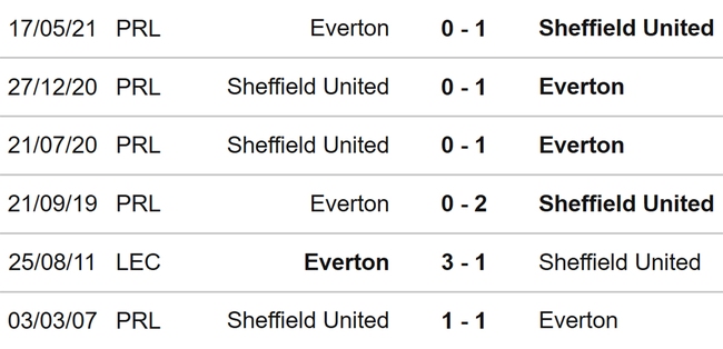 Nhận định bóng đá Sheffield vs Everton (18h30, 2/9), Ngoại hạng Anh vòng 4 - Ảnh 3.