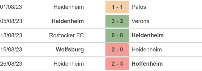 Nhận định bóng đá Dortmund vs Heidenheim (01h30, 2/9), vòng 3 Bundesliga - Ảnh 4.