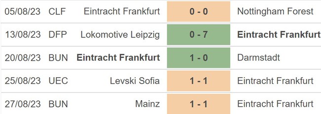 Nhận định bóng đá Frankfurt vs Cologne (20h30, 3/9), vòng 3 Bundesliga - Ảnh 4.