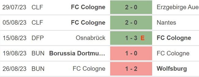 Nhận định bóng đá Frankfurt vs Cologne (20h30, 3/9), vòng 3 Bundesliga - Ảnh 5.