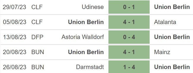 Nhận định bóng đá Union Berlin vs Leipzig (22h30, 3/9), vòng 3 Bundesliga - Ảnh 4.