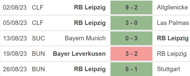 Nhận định bóng đá Union Berlin vs Leipzig (22h30, 3/9), vòng 3 Bundesliga - Ảnh 5.