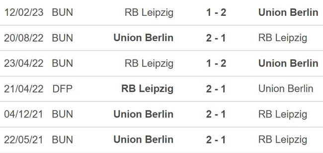 Nhận định bóng đá Union Berlin vs Leipzig (22h30, 3/9), vòng 3 Bundesliga - Ảnh 3.