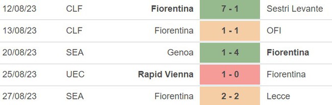 Nhận định bóng đá Inter vs Fiorentina (23h30, 3/9), vòng 3 Serie A - Ảnh 5.