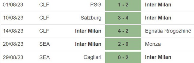 Nhận định bóng đá Inter vs Fiorentina (23h30, 3/9), vòng 3 Serie A - Ảnh 4.